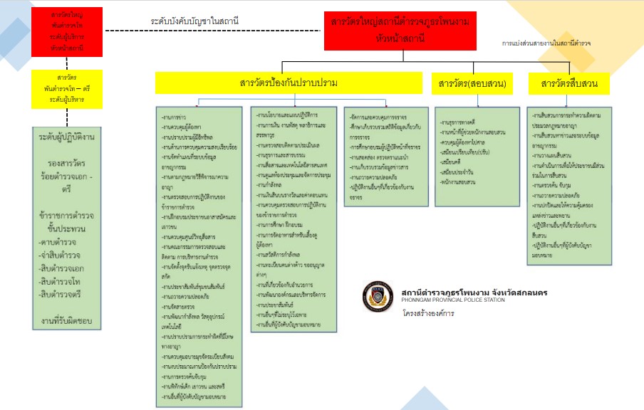 สภ.โพนงาม